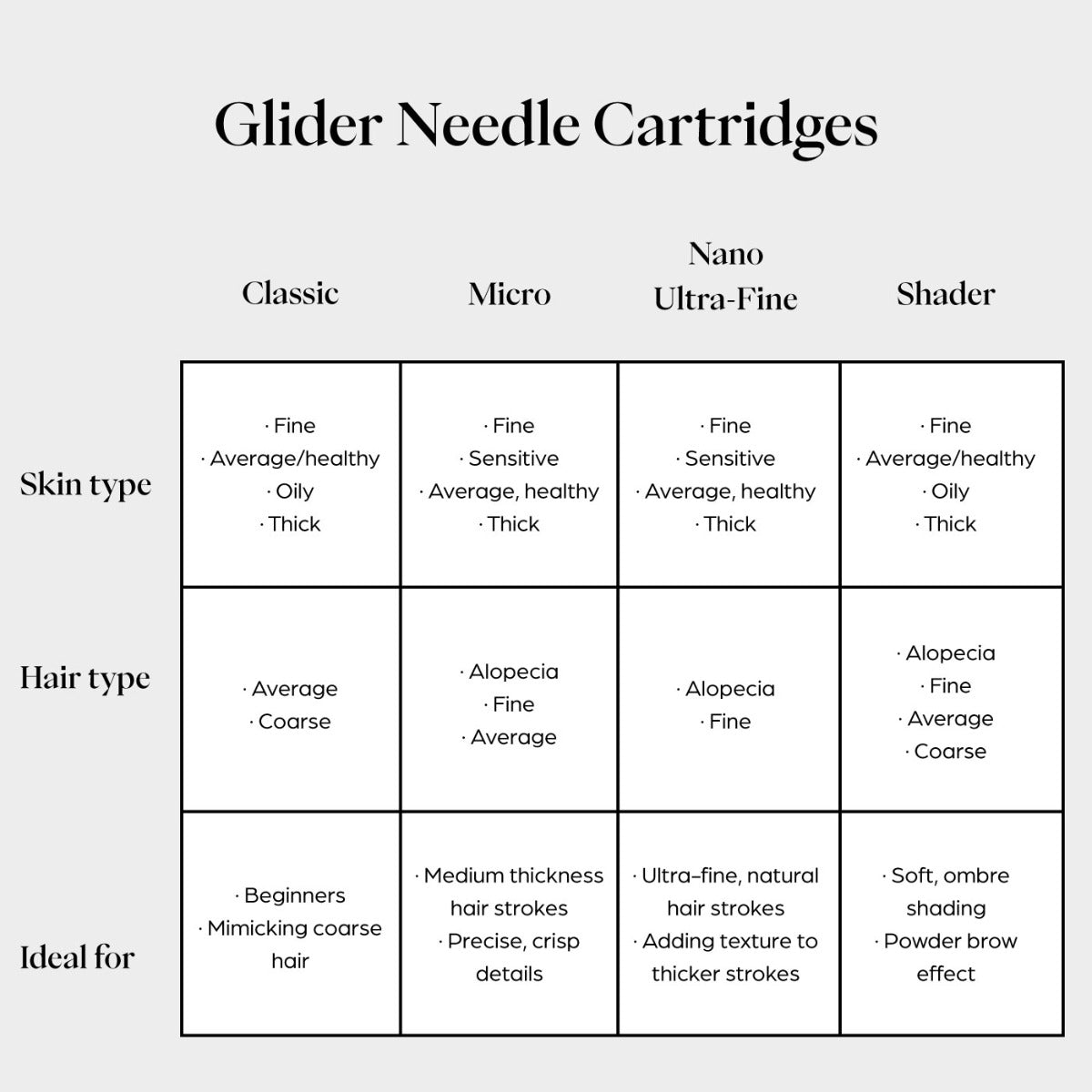 Glider Microblading Needle Cartridges: Classic