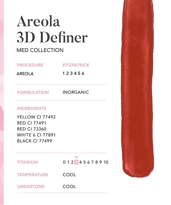 3D Areola Definer