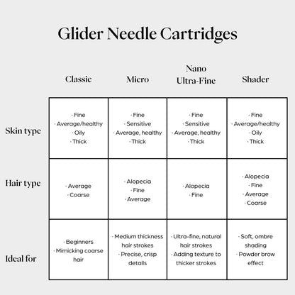 Glider Microblading Needle Cartridges: Classic